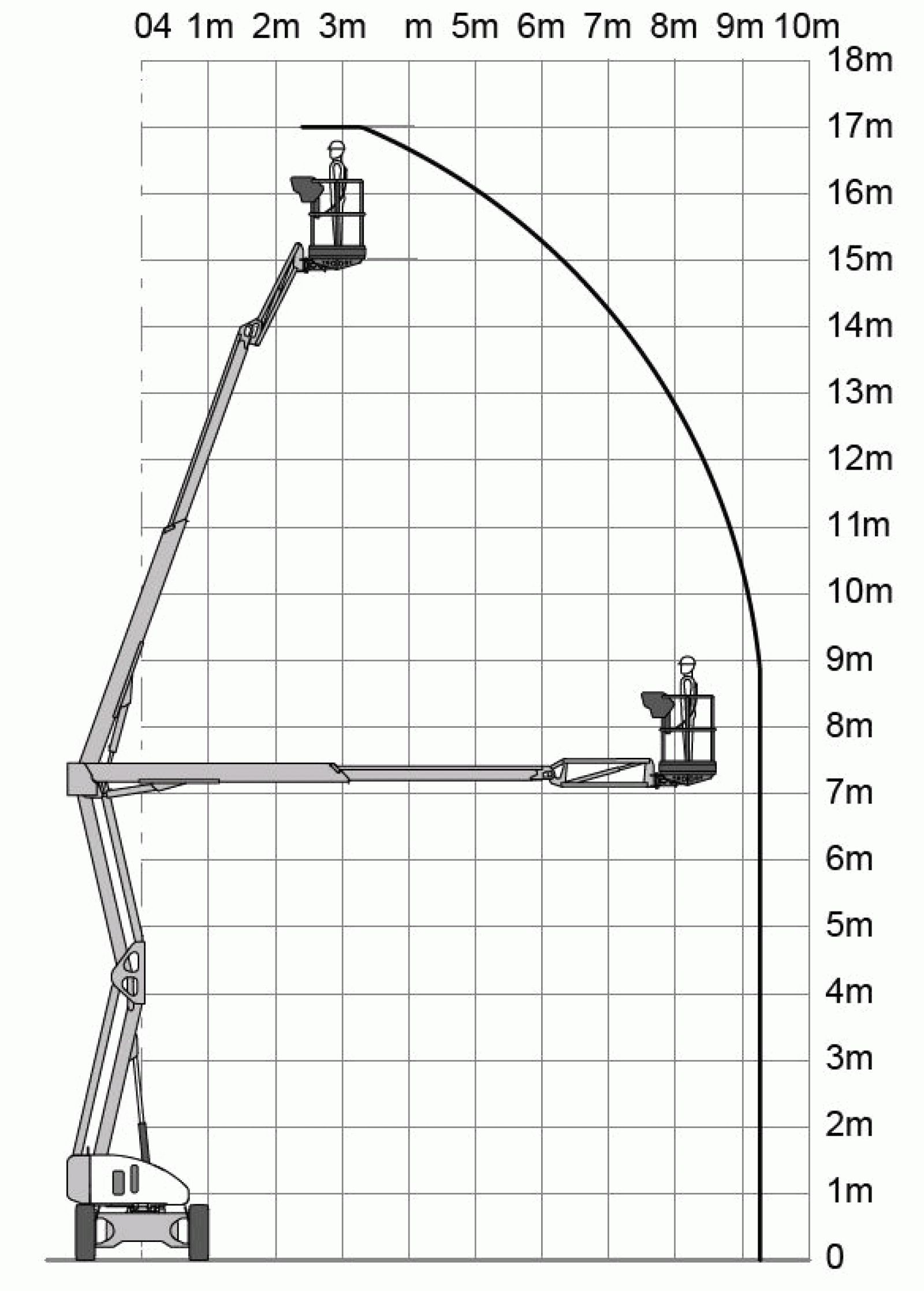 Gelenkteleskopbühne 17,2m, Hybrid 4x4 Diagramm